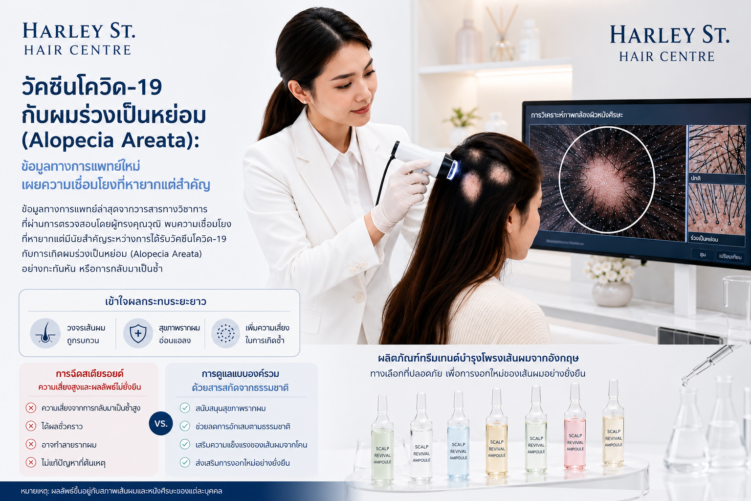 อัตราการเกิดโรคผมร่วงเป็นหย่อมหลังการฉีดวัคซีน COVID-19: สิ่งที่หลักฐานทางการแพทย์เปิดเผย