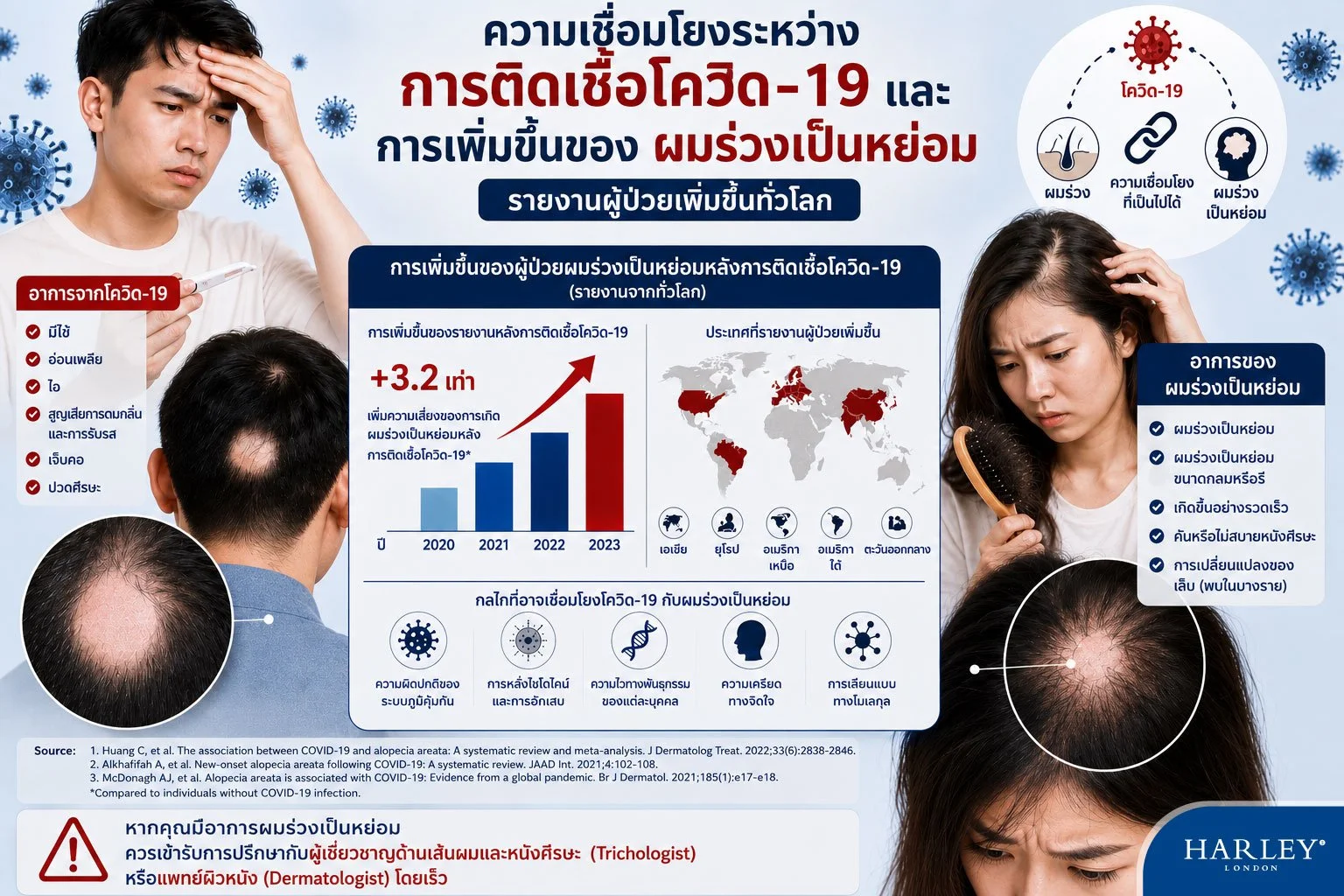 ปรากฏการณ์ผมร่วงหลังโควิด: ทำไมการดูแลเฉพาะบุคคลโดยผู้เชี่ยวชาญด้านเส้นผมและหนังศีรษะจึงให้ผลลัพธ์ที่ดีและปลอดภัยกว่าสำหรับโรคผมร่วงเป็นหย่อม (Alopecia Areata)