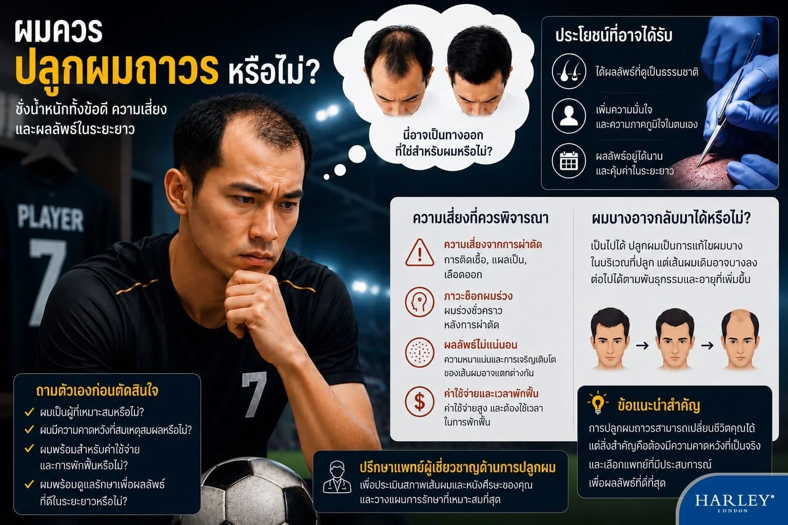 นักกีฬาฟุตบอลชายเริ่มผมบางร่นขึ้นด้านหน้าศีรษะกำลังคิดว่าควรผ่าตัดปลูกผมหรือไม่ อยากส่องวิเคราะห์รากผมและความหนาแน่นบนหนังศีรษะของตนเองก่อน