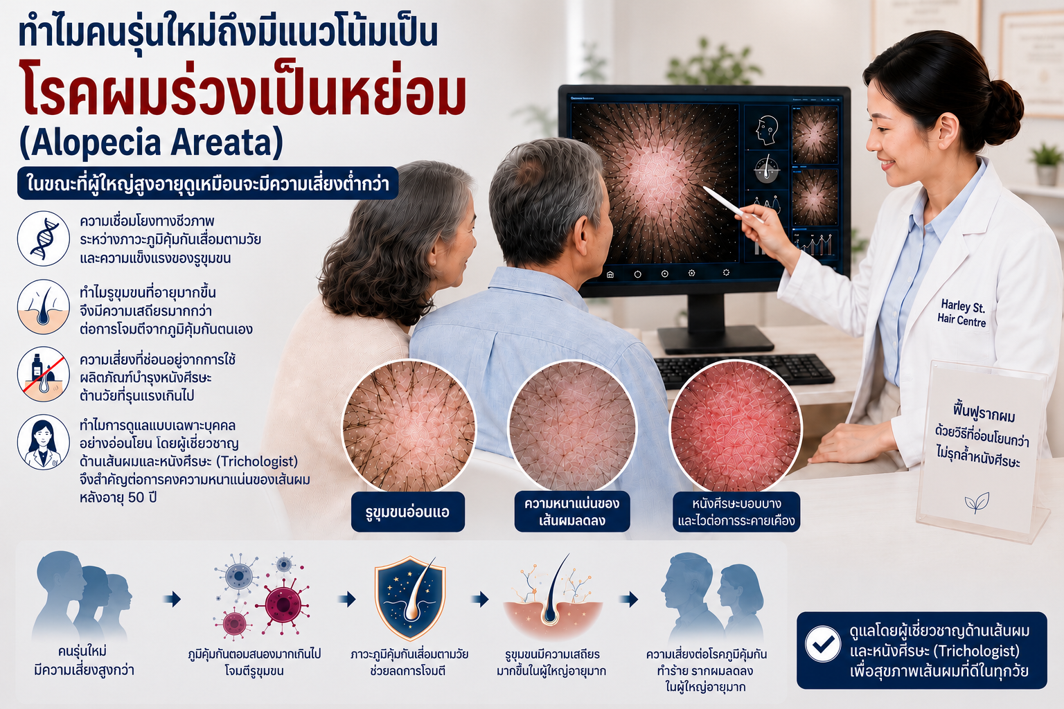 ผู้เชี่ยวชาญด้านเส้นผมและหนังศีรษะ (Trichologist) กำลังอธิบายโรคผมร่วงเป็นหย่อมให้ผู้สูงอายุ