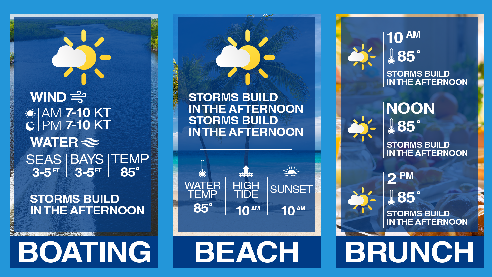 BBB Forecast_EXAMPLE.png