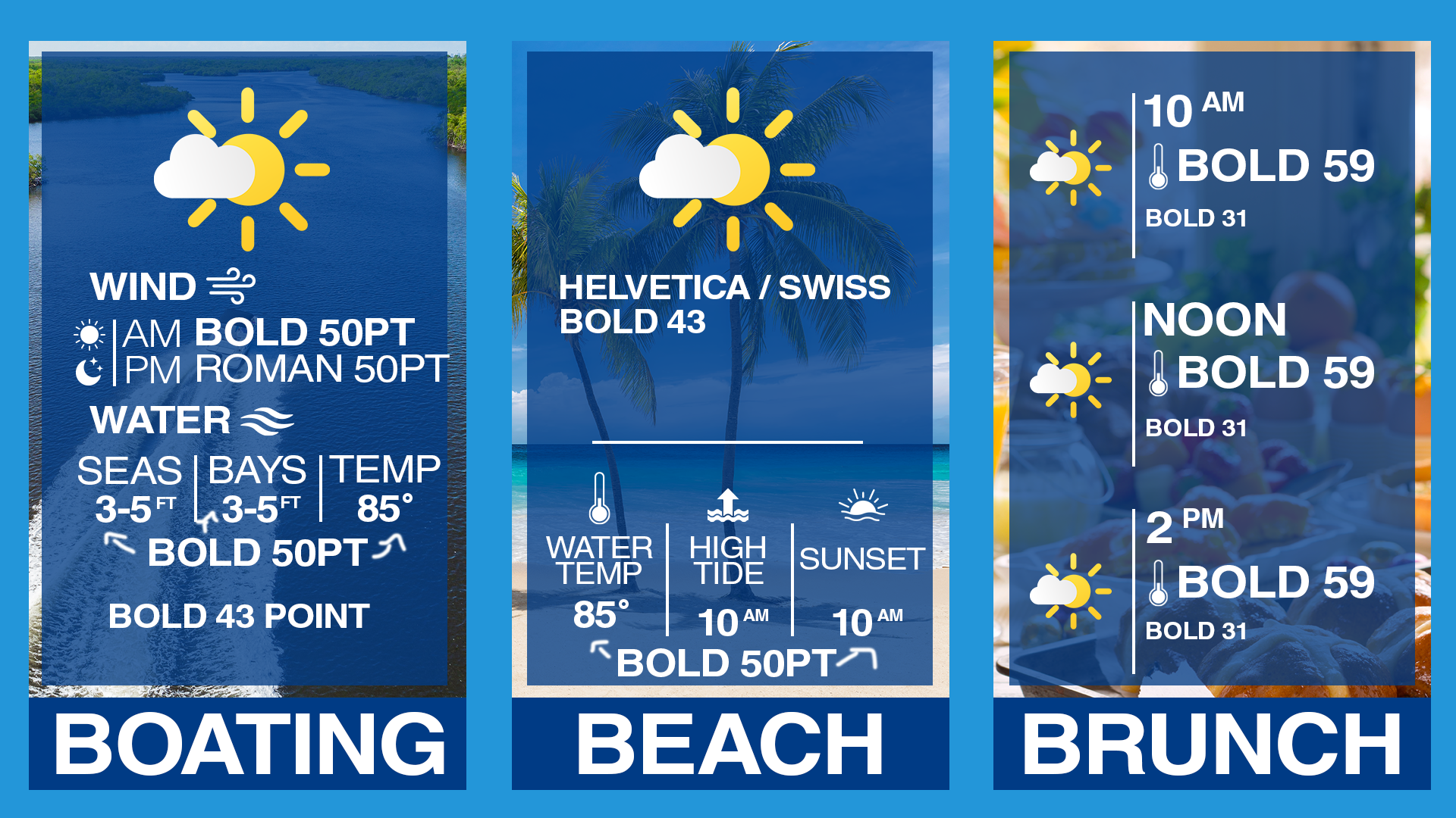 BBB Forecast_EXAMPLE_FONTS.png