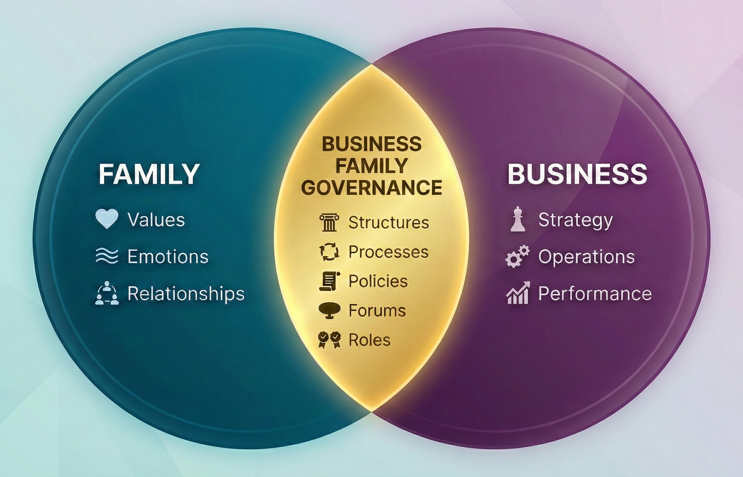 New Report: Business Family Governance 2.0