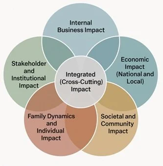 New Research Framework