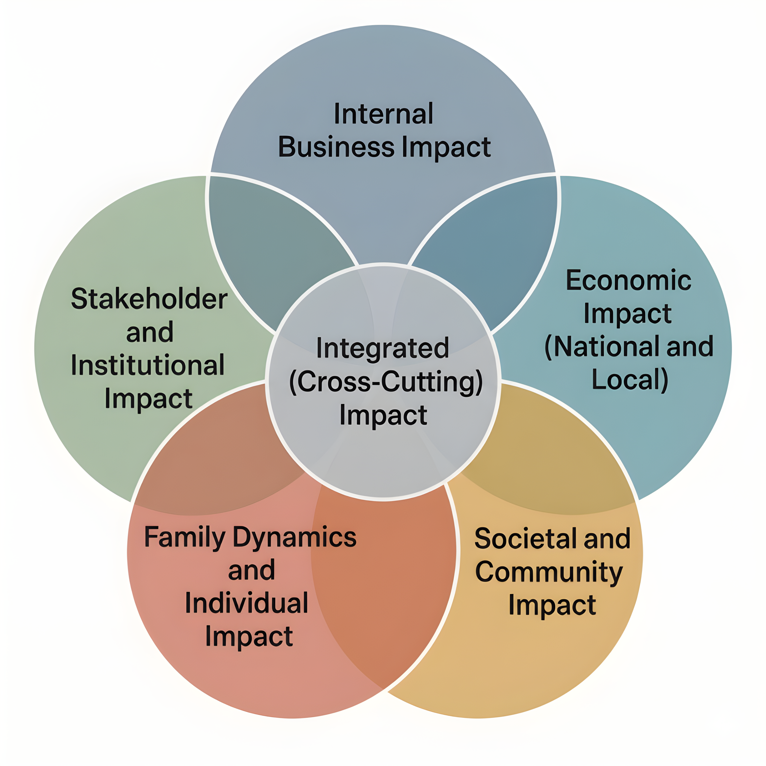 FBRF publishes new family business research framework