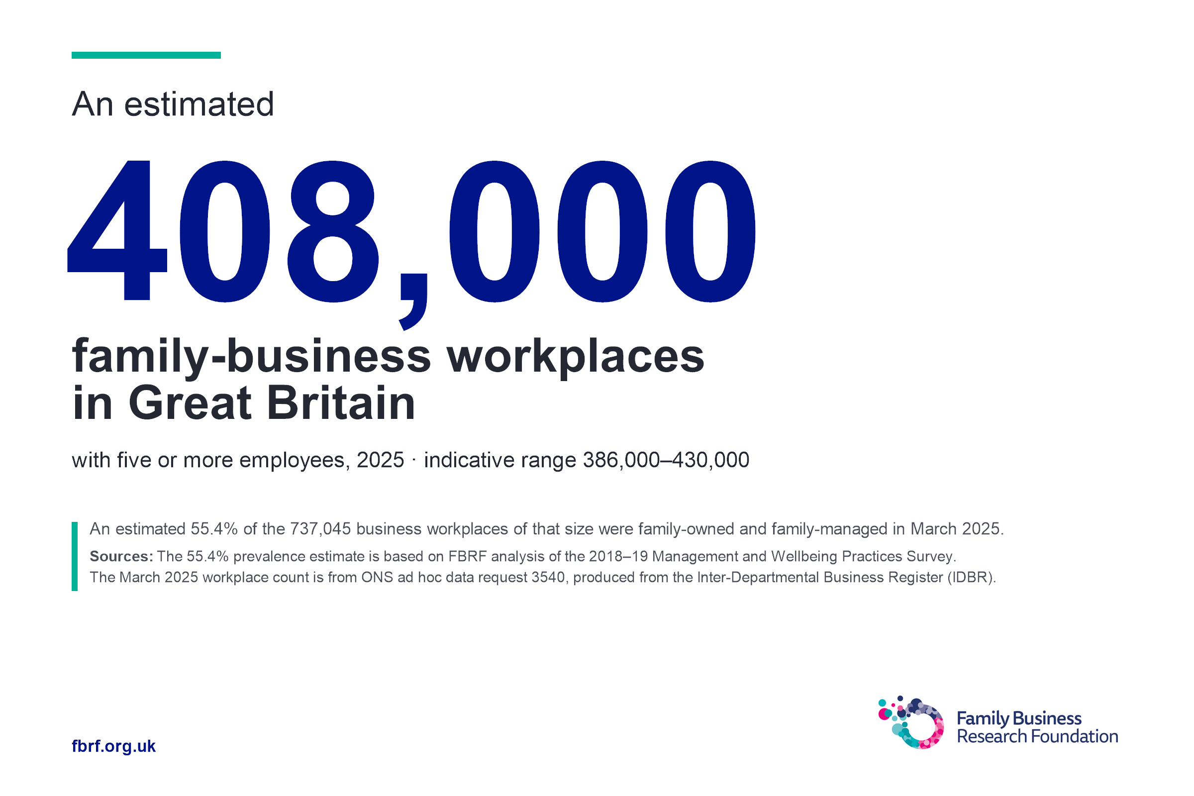 An estimated 408,000 family-business workplaces with 5+ employees in Great Britain