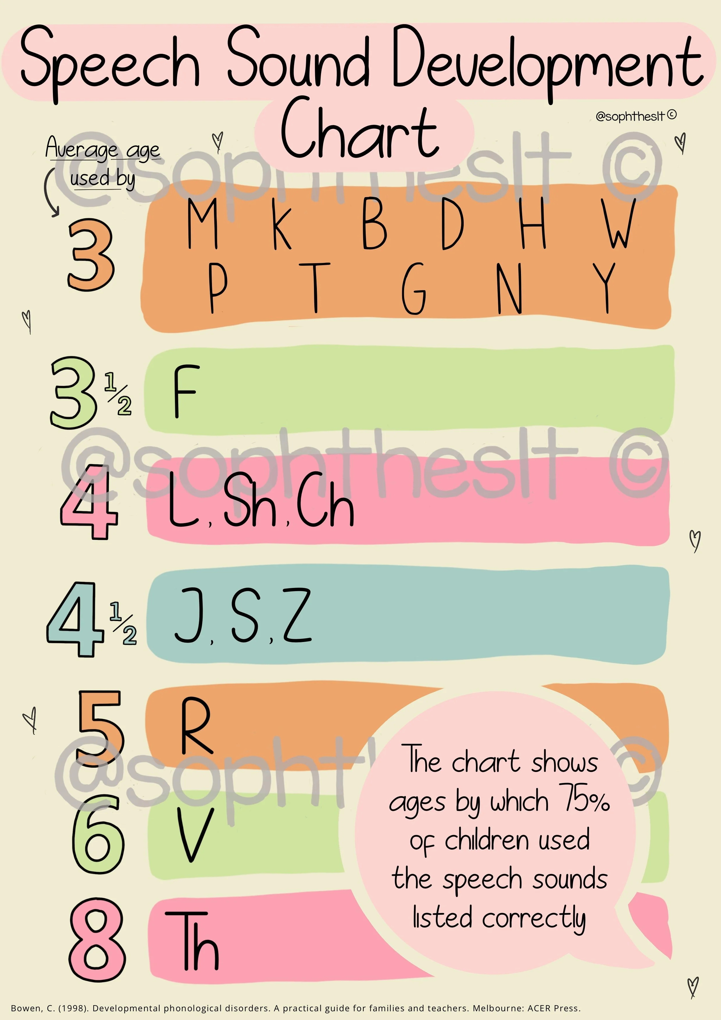 speechsounddevelopmentchart.jpeg