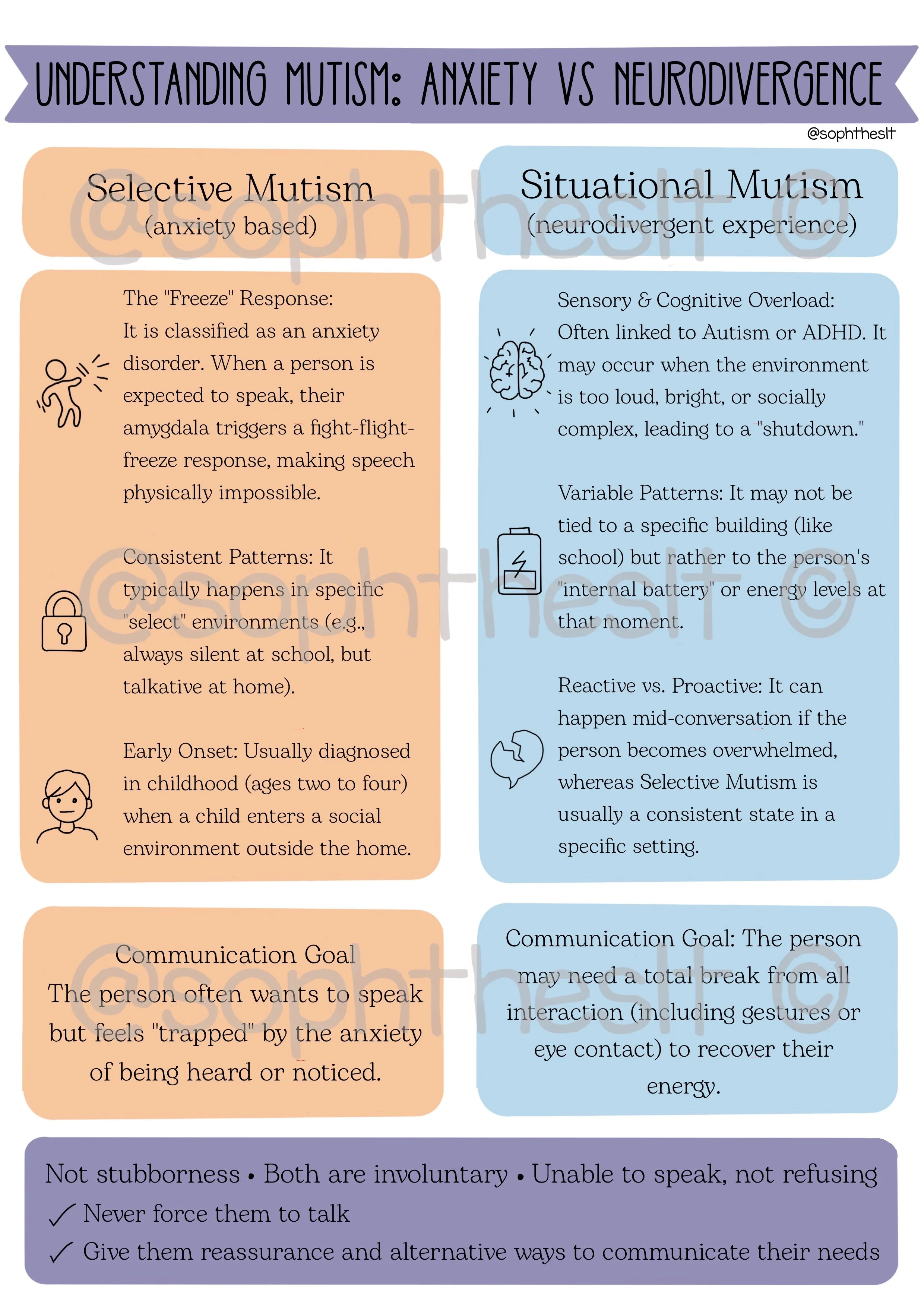 Understanding Mutism