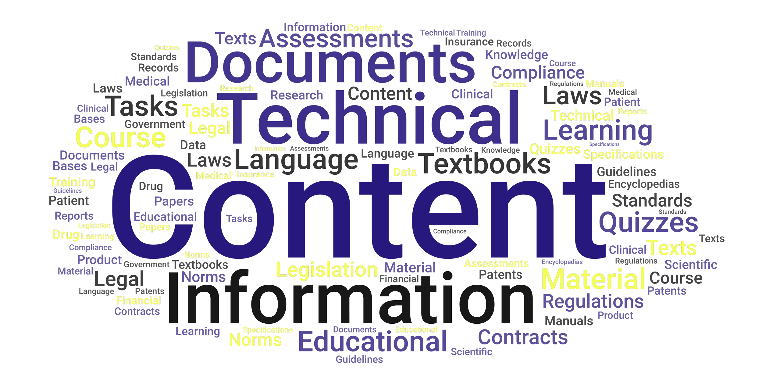 Word cloud showing the range of content that runs on bitmark, from educational material, legal texts and norms and standards to medical content, technical documentation, scientific papers and more