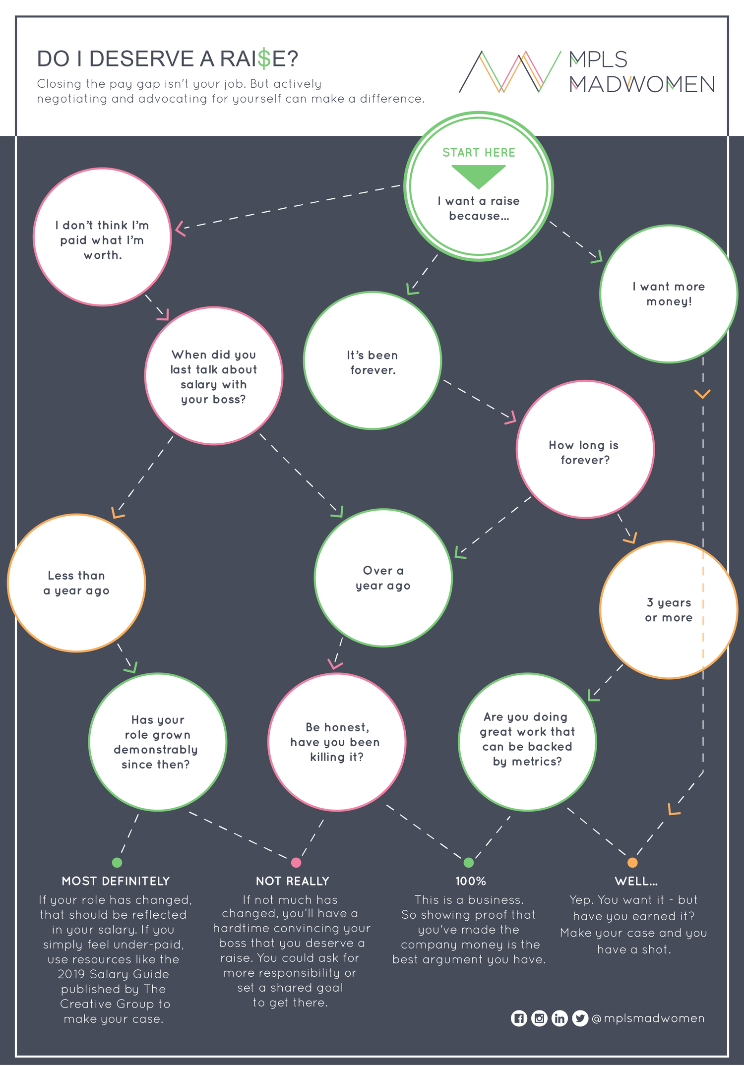 Minding The Gap: Pay Equity Panel