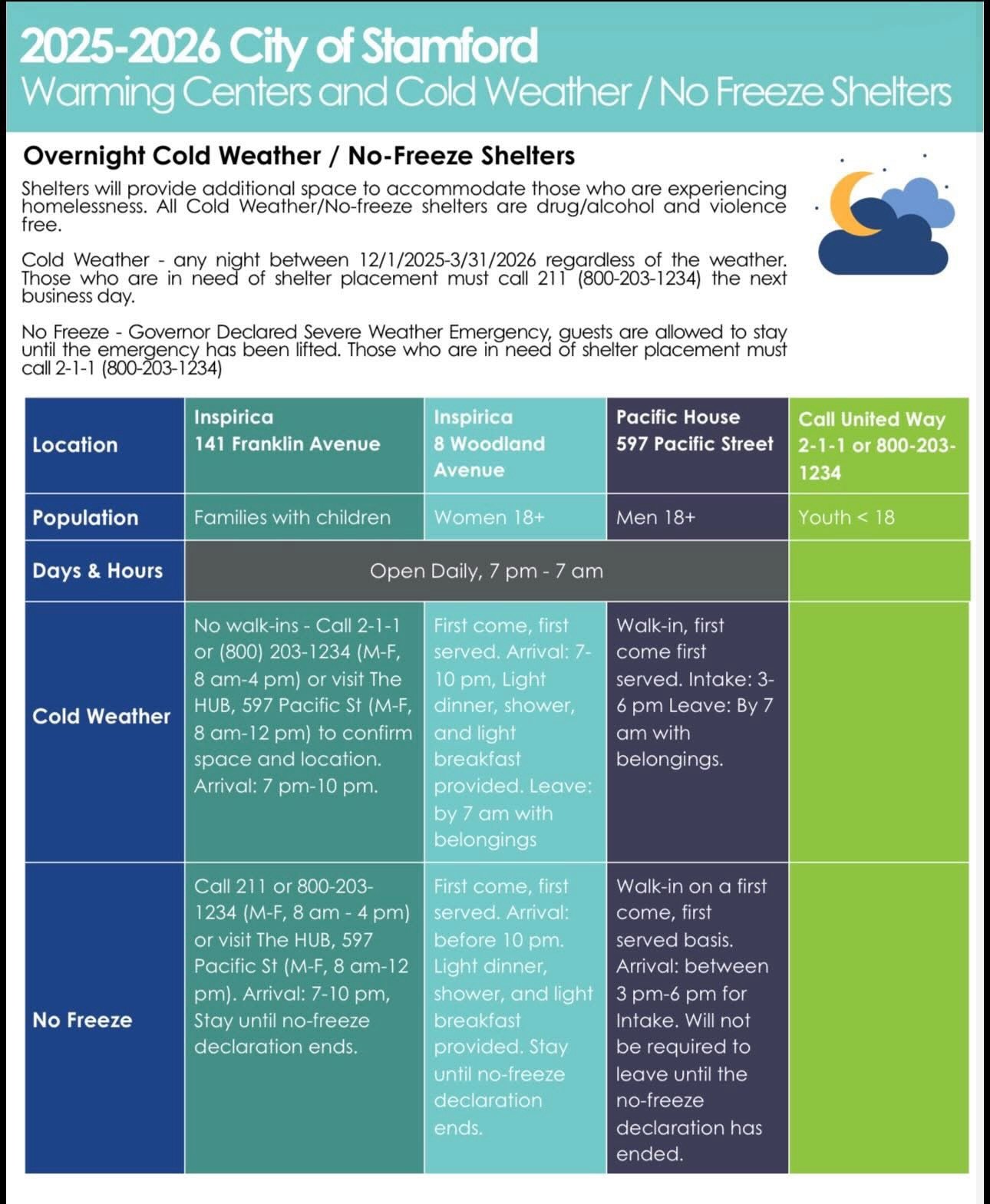 With the cold weather and the snow forecast this weekend it&rsquo;s important to know some of this information available and get this information to those who may need it🙏

&ldquo;The following [is] Cold Weather Shelter and Intake information, effec