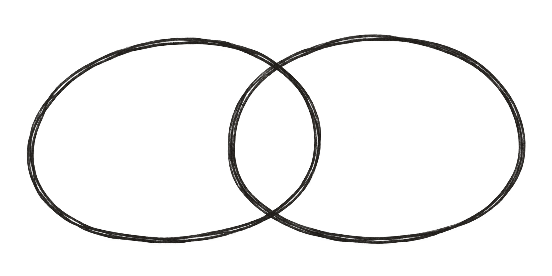 Venn diagram showing the intersection of two circles denoting relationships intersecting - separation and individuation