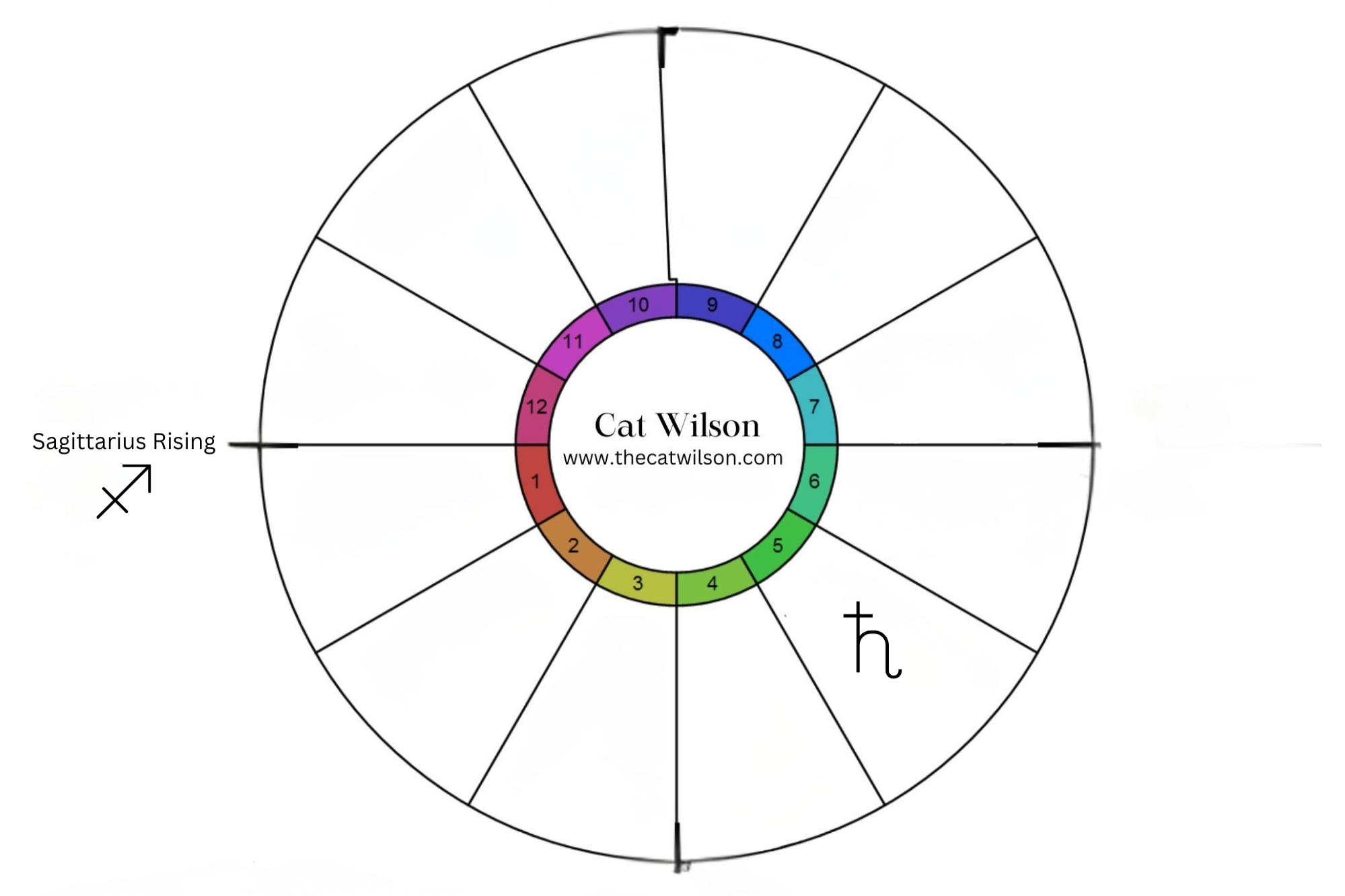 Horoscope for Saturn in Aries for Sagittarius Rising: creative projects, children, romance, pleasure, artistic discipline, play and joy, authentic self-expression, risk-taking