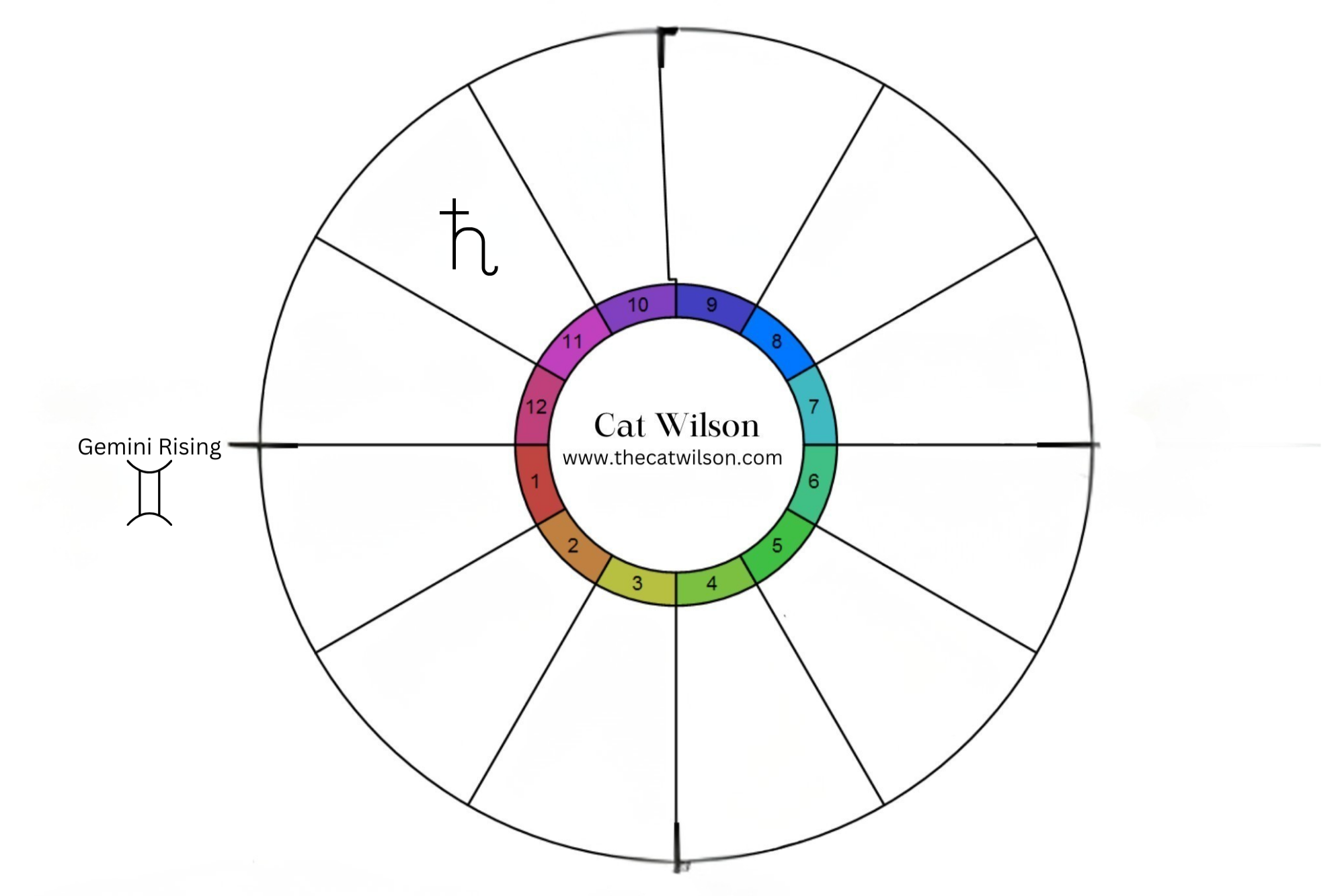 Horoscope for Saturn in Aries for Gemini Rising: social networks, future vision, collective action, technology and innovation, humanitarian concerns, finding your tribe