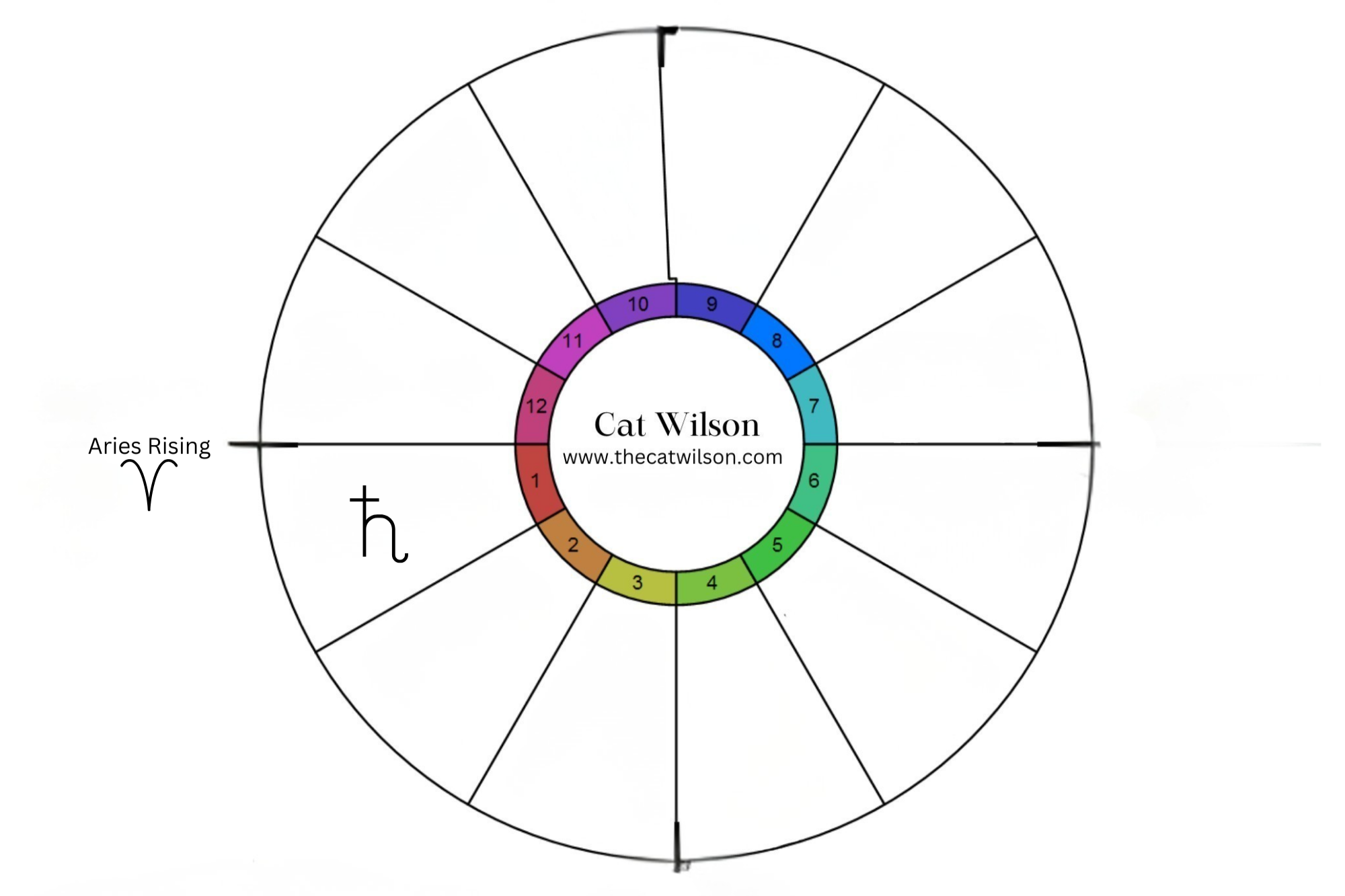 Saturn in Aries 2026-2028 astrological transit illustration showing Saturn planet with Aries ram symbol and fiery background