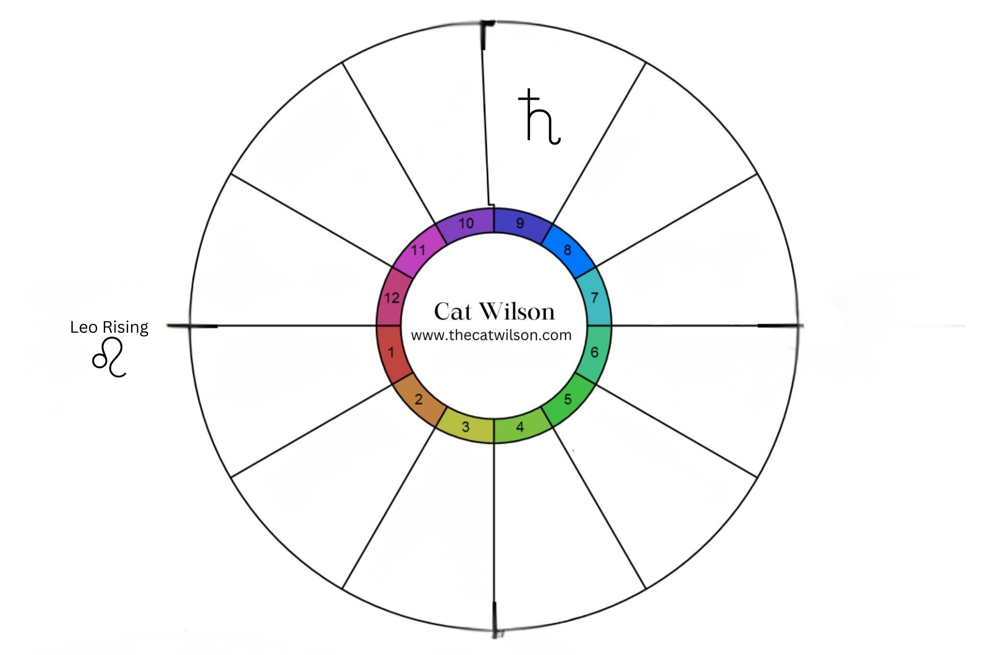 higher education, philosophy, publishing, long-distance travel, spiritual teachers, belief systems, expanding horizons