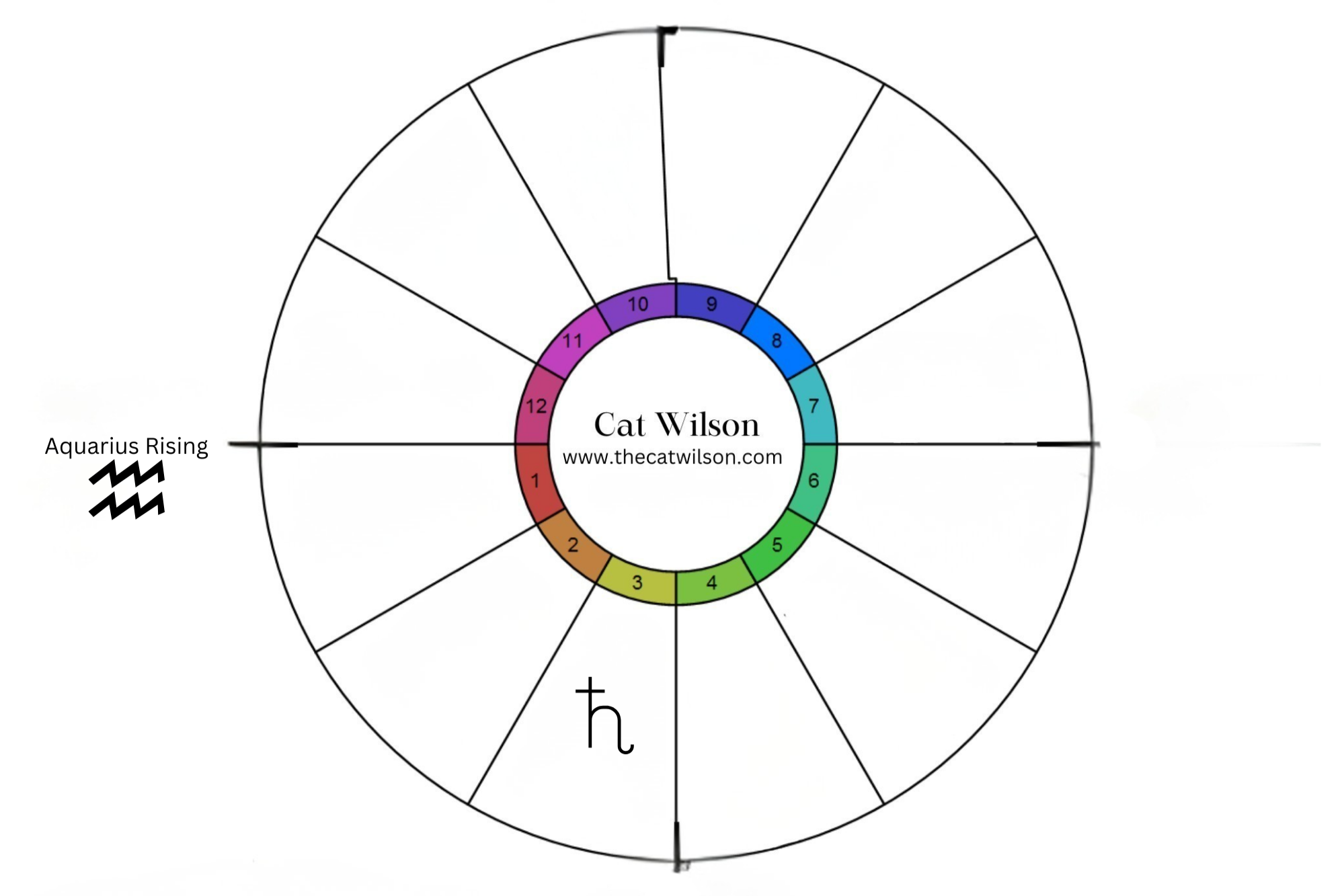 Horoscope for Saturn in Aries for Aquarius Rising: writing, learning, siblings, neighbors, short trips, mental discipline, how you think and communicate, local community