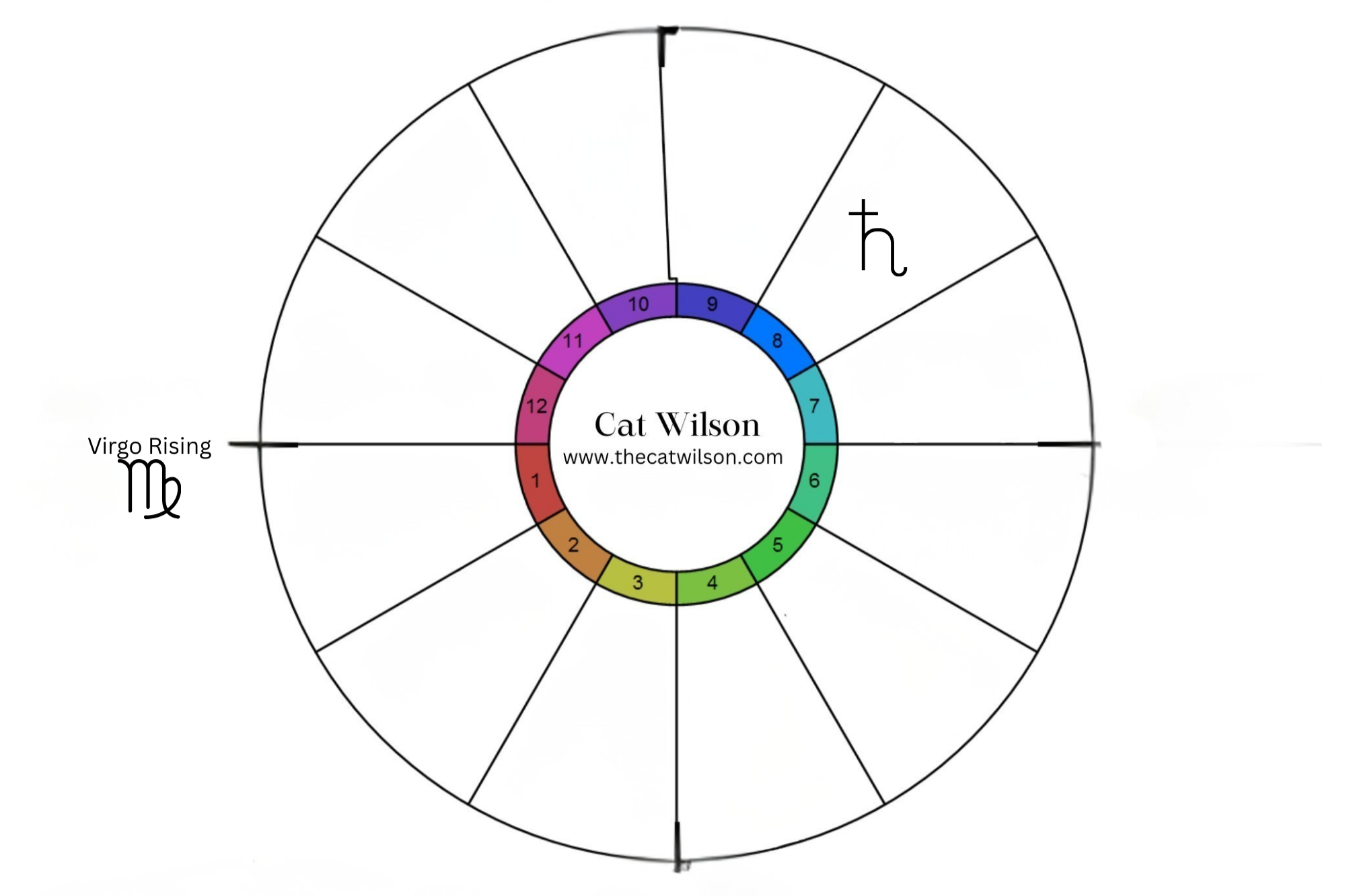 Horoscope for Saturn in Aries for Virgo Rising: joint finances, inheritance, taxes, psychological depth, sexual maturity, death and rebirth, other people's money, vulnerability
