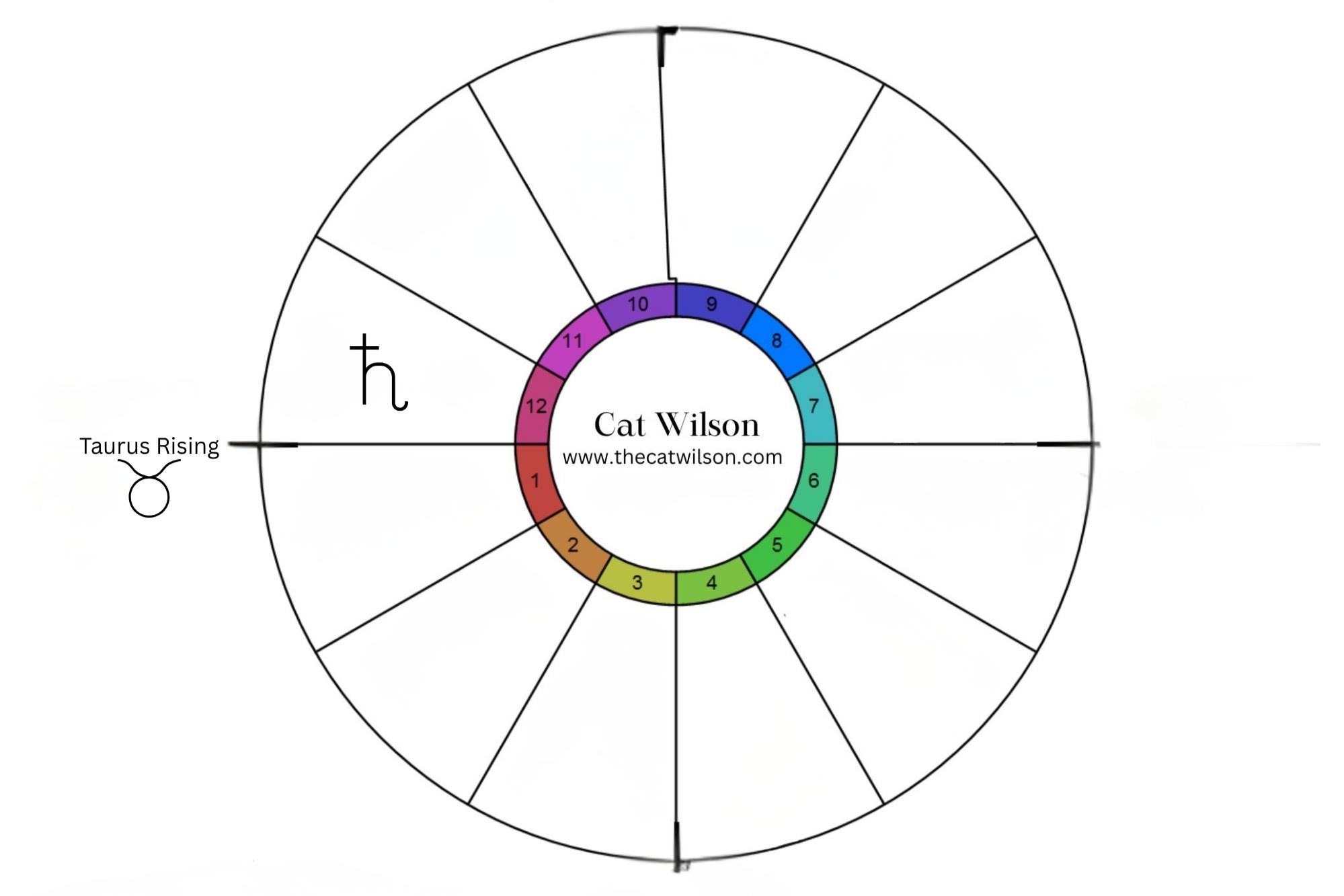 Horoscope for Saturn in Aries for Taurus Rising: hidden enemies, karmic debts, spiritual practice, endings and completions, healing work, rest and retreat