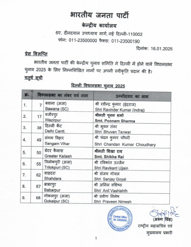 दिल्ली चुनाव के लिए बीजेपी ने जारी की 9 उम्मीदवारों की चौथी सूची