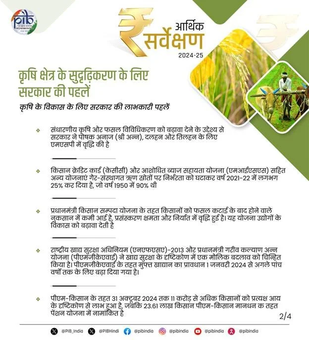 मार्च 2024 तक 7 करोड़ 75 लाख किसान क्रेडिट कार्ड चलन में