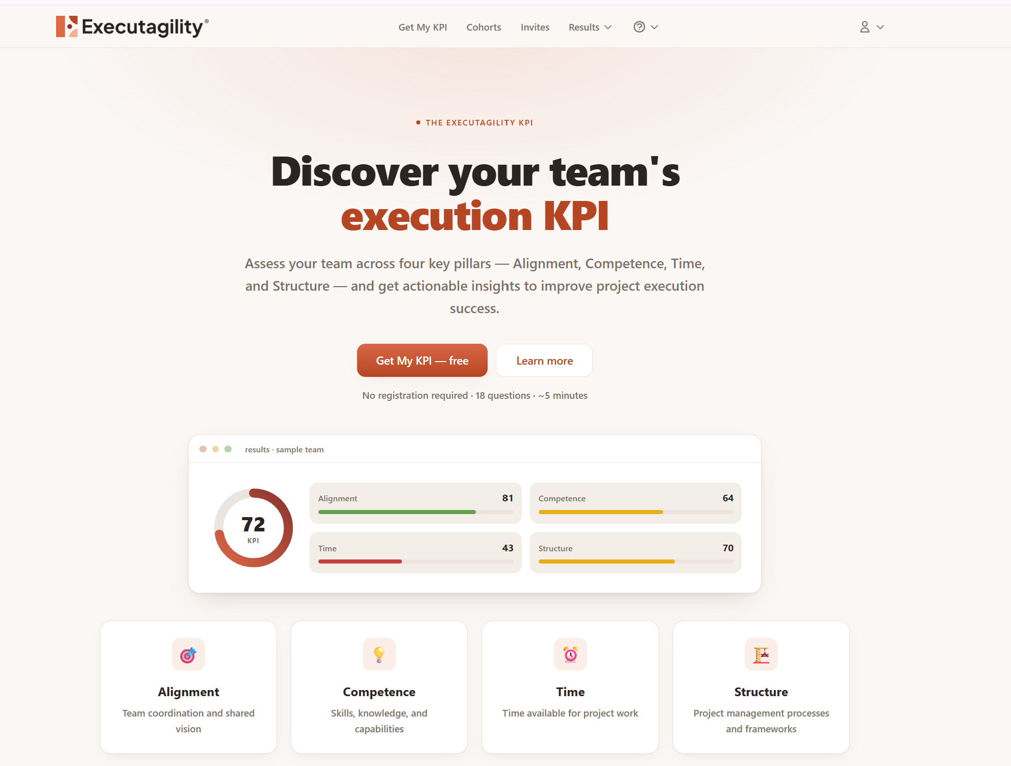 What's your KPI?