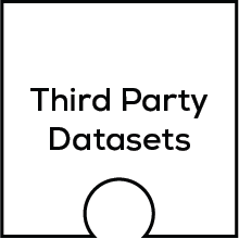 Third-Party Datasets