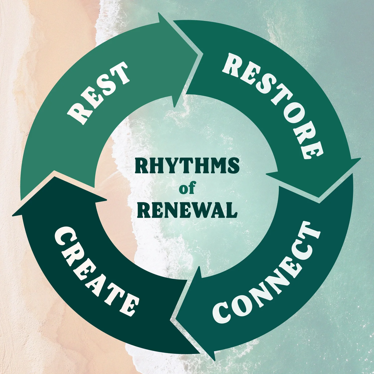 Creating Rhythms that Restore Connection to our Savior — Joyful Journeys