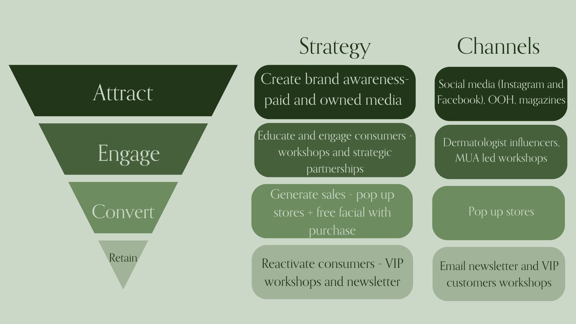 marketing funnel.jpg