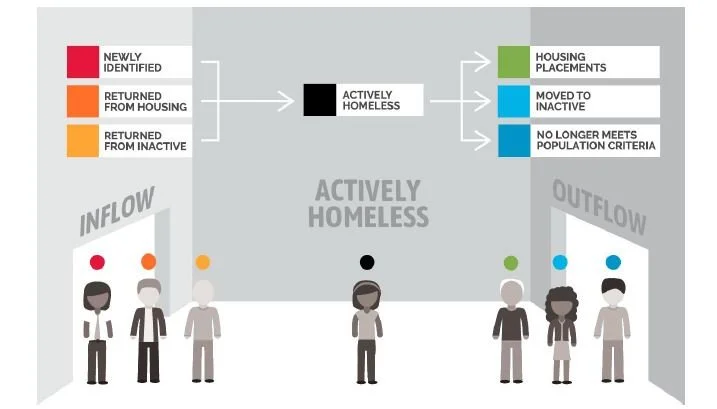 Homelessness in Anchorage: November 2024 data