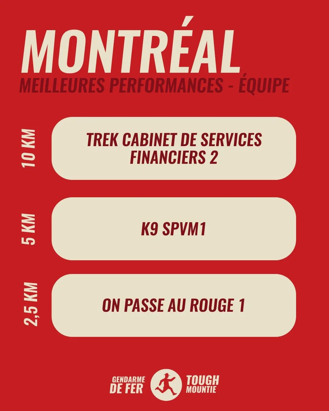 Des gendarmes de fer et des cœurs en or 🫶
Montréal et Québec ont été le théâtre de performances incroyables! Chaque participant.e a repoussé ses limites et fait vibrer l’esprit du dé