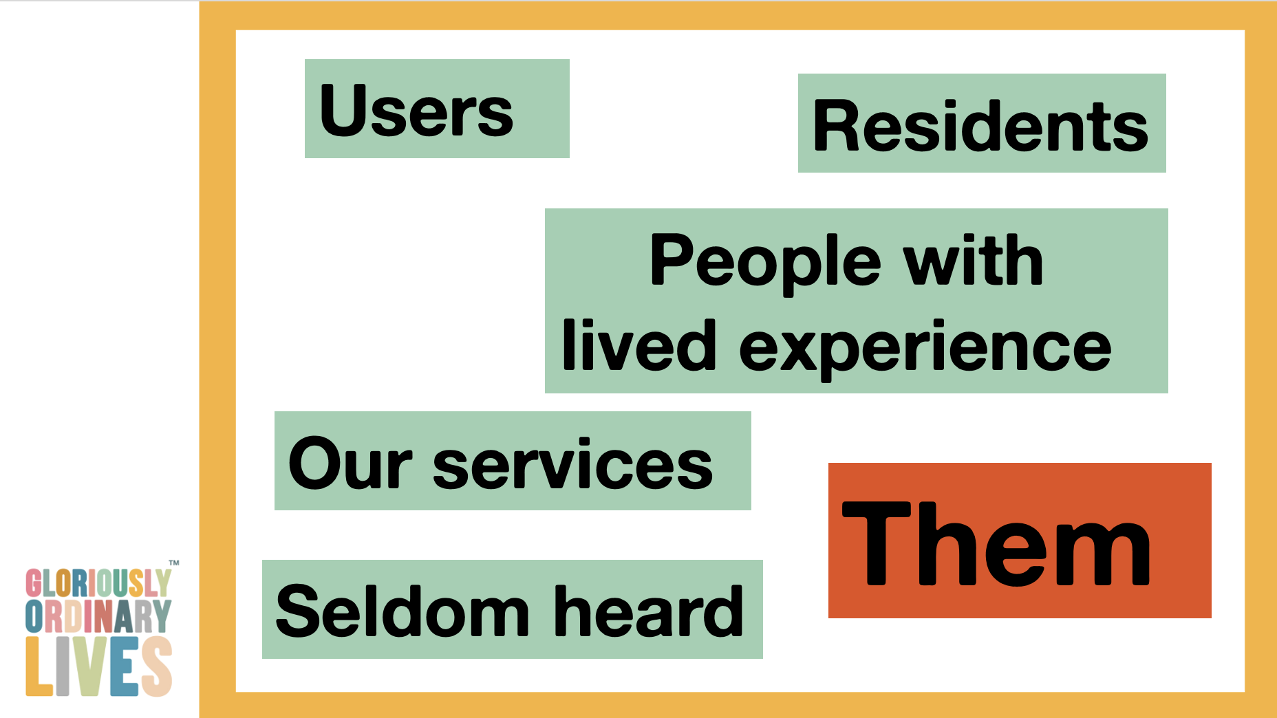 A Gloriously Ordinary Lives branded graphic showing six labelled boxes with terms used to describe people in social care: "Users", "Residents", "People with lived experience", "Our services", "Them", and "Seldom heard."