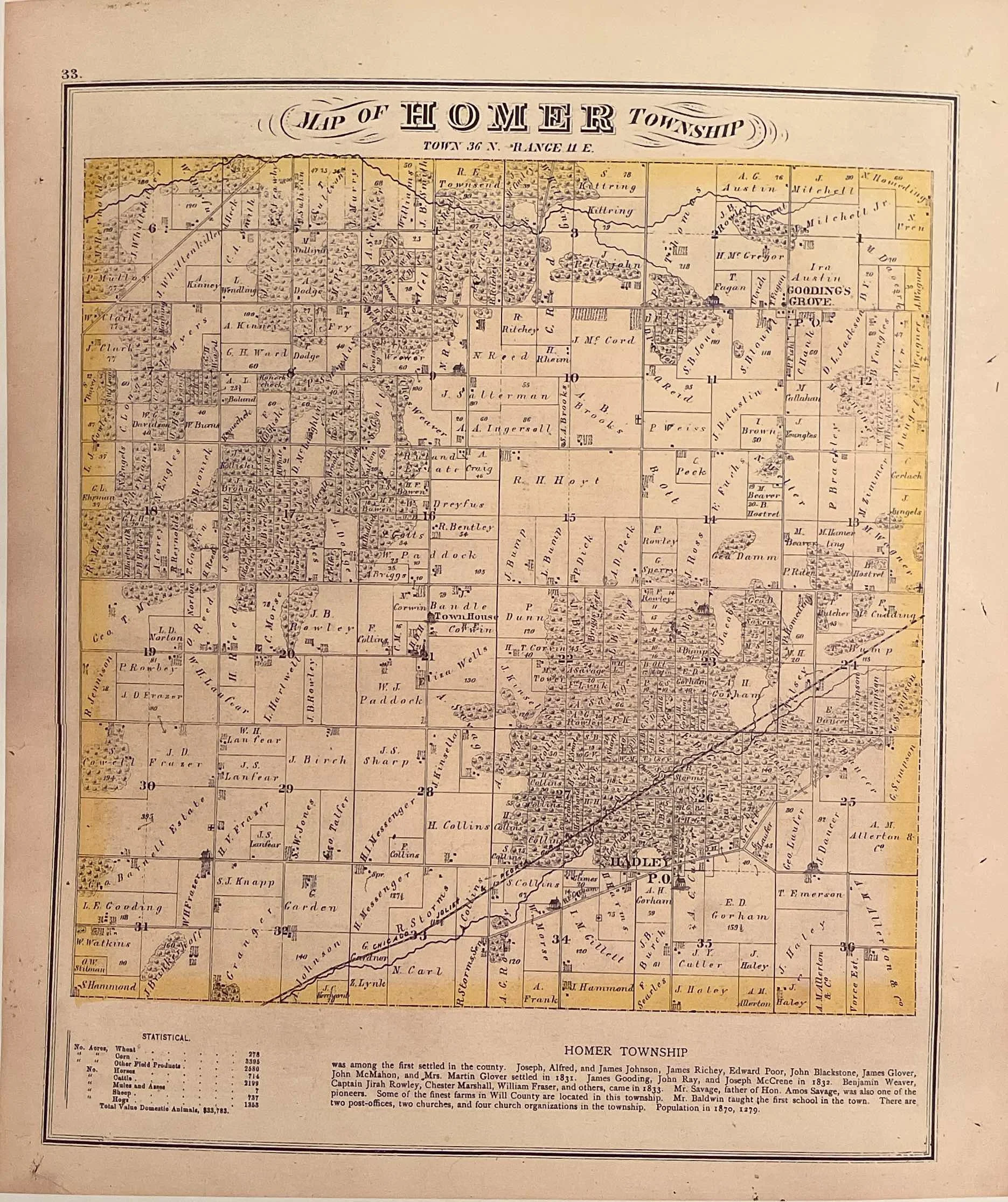Map of Homer Township, showing roads, landowners, and geographic features, with a key listing statistical data at the bottom.