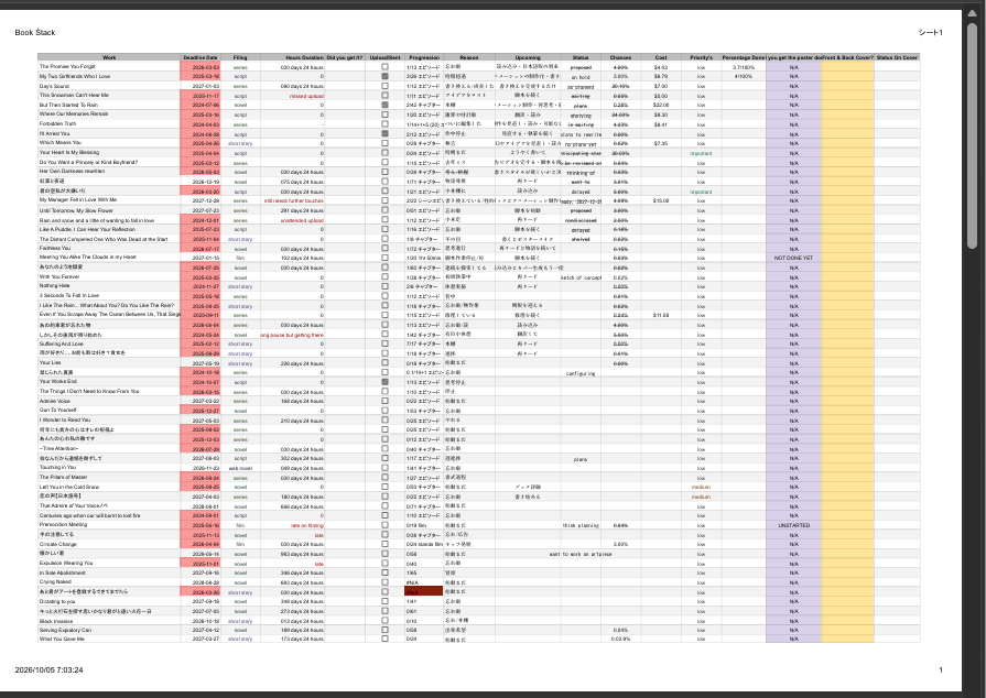 Naoki Ishimoto's title tracker