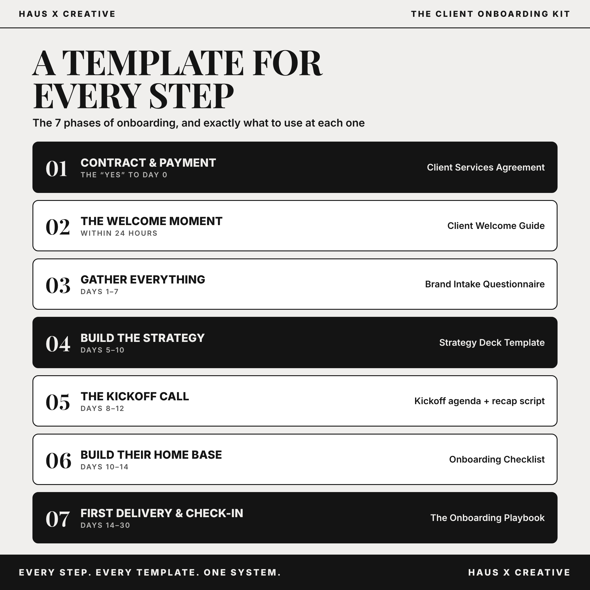 Onboarding Kit Listing 3 - Every Step.png