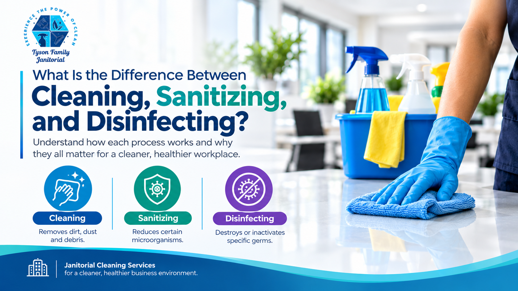 What Is the Difference Between Cleaning, Sanitizing, and Disinfecting?