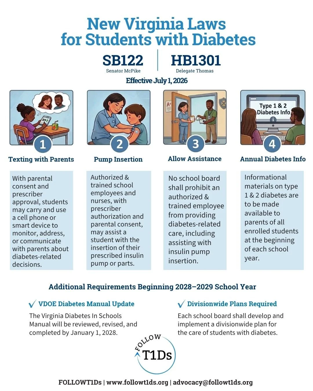 Monumental win for students with diabetes in Virginia schools