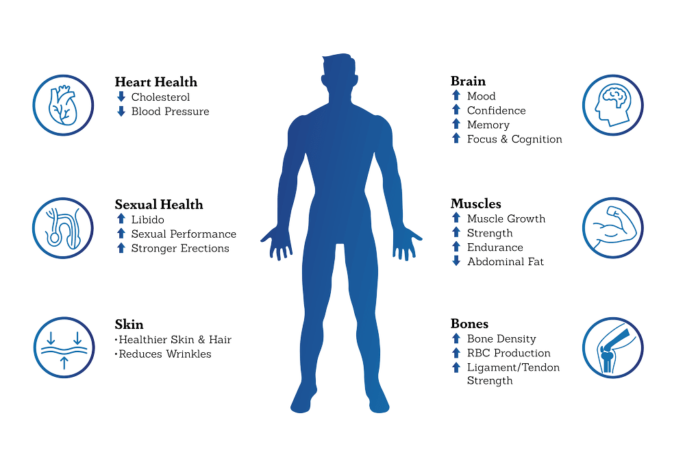 Lucidity Health: Testosterone Replacement Therapy (TRT) for Men