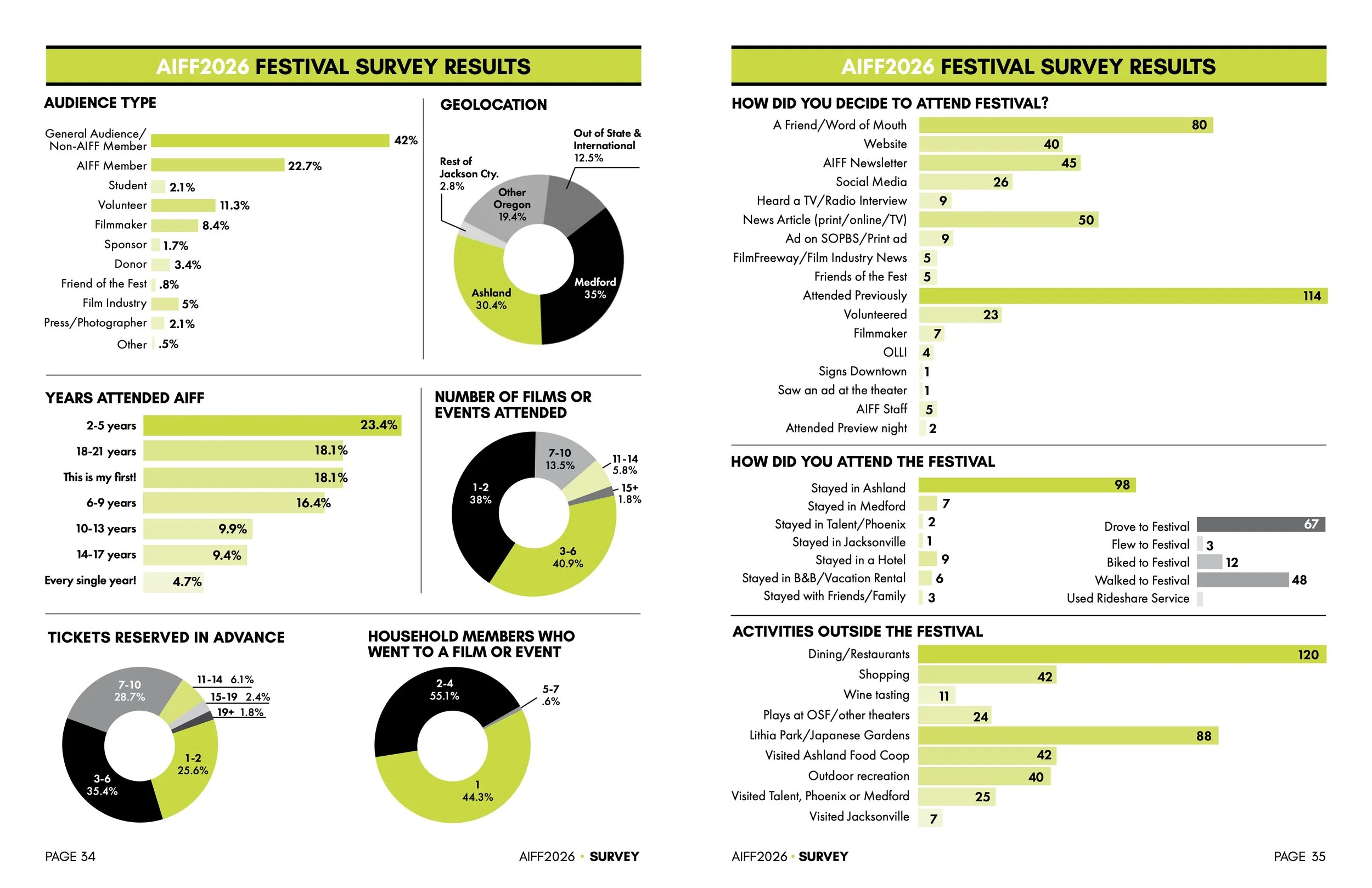 2026 Festival Report Final DIGITAL (1) (dragged) 17.jpg