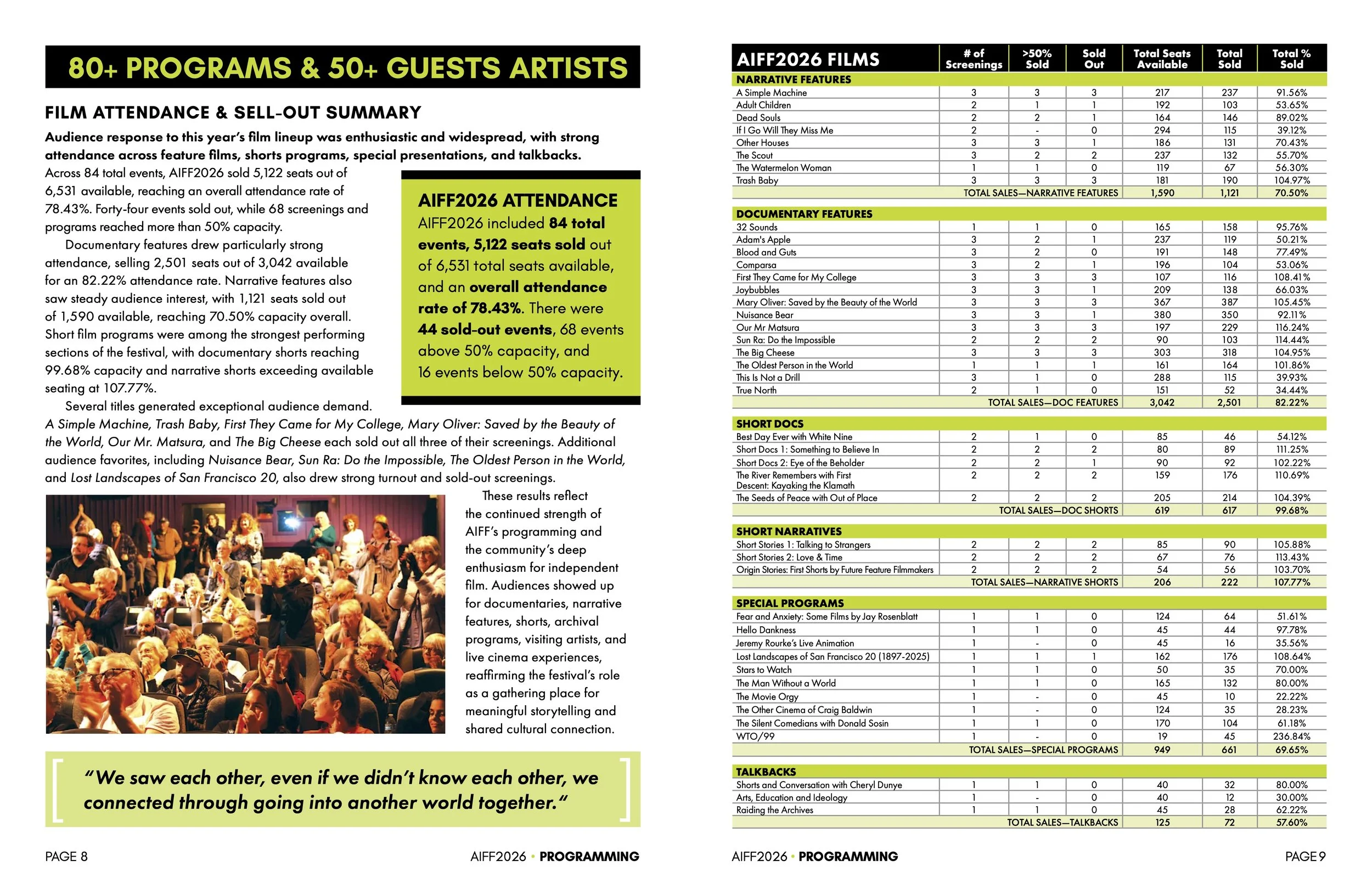 2026 Festival Report Final DIGITAL (1) (dragged) 4.jpg