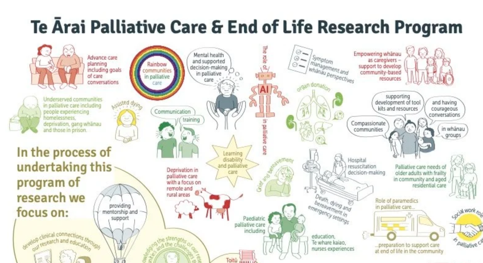 Our research in pictures