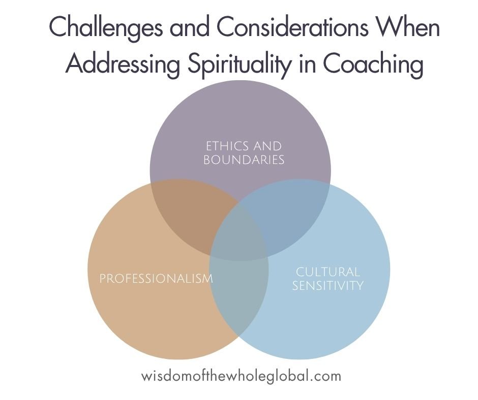 addressing spirituality in coaching