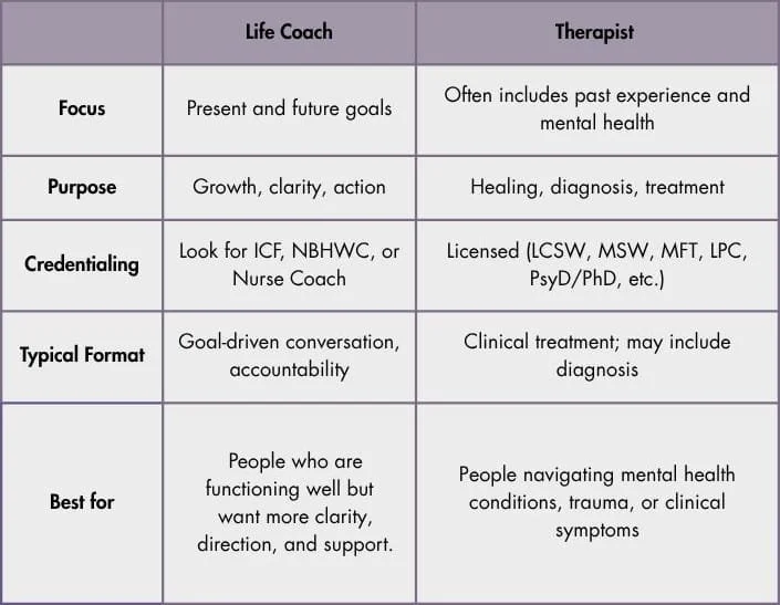 Coach vs therapist grid