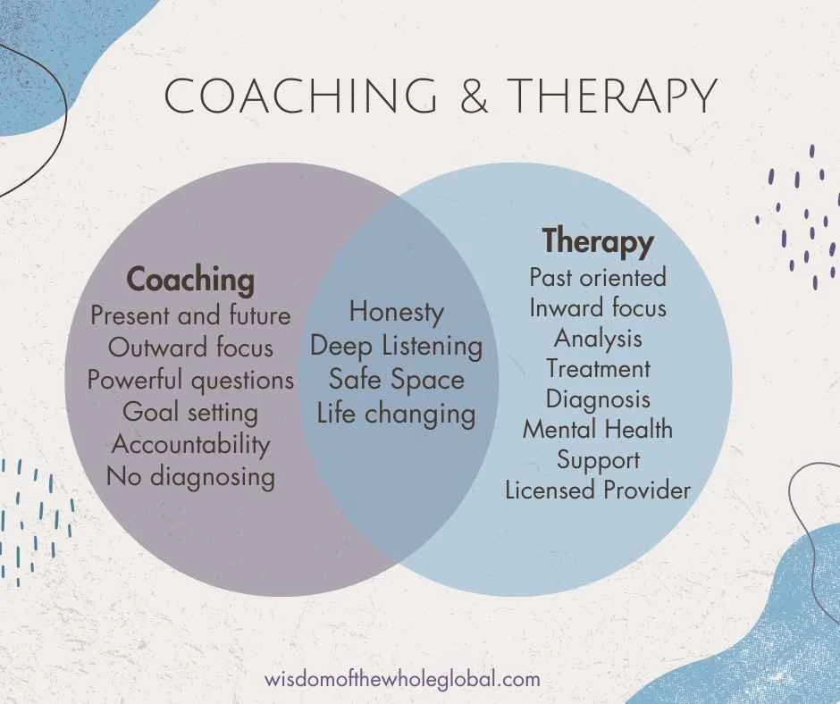 venn diagram coaching vs therapy
