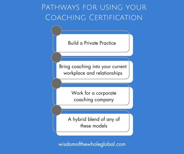 Types of coaching practice