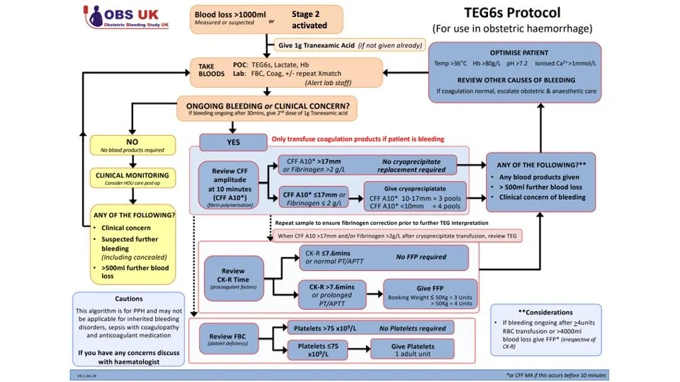 OBS UK Blood Product Algorithms — OBSUK Study
