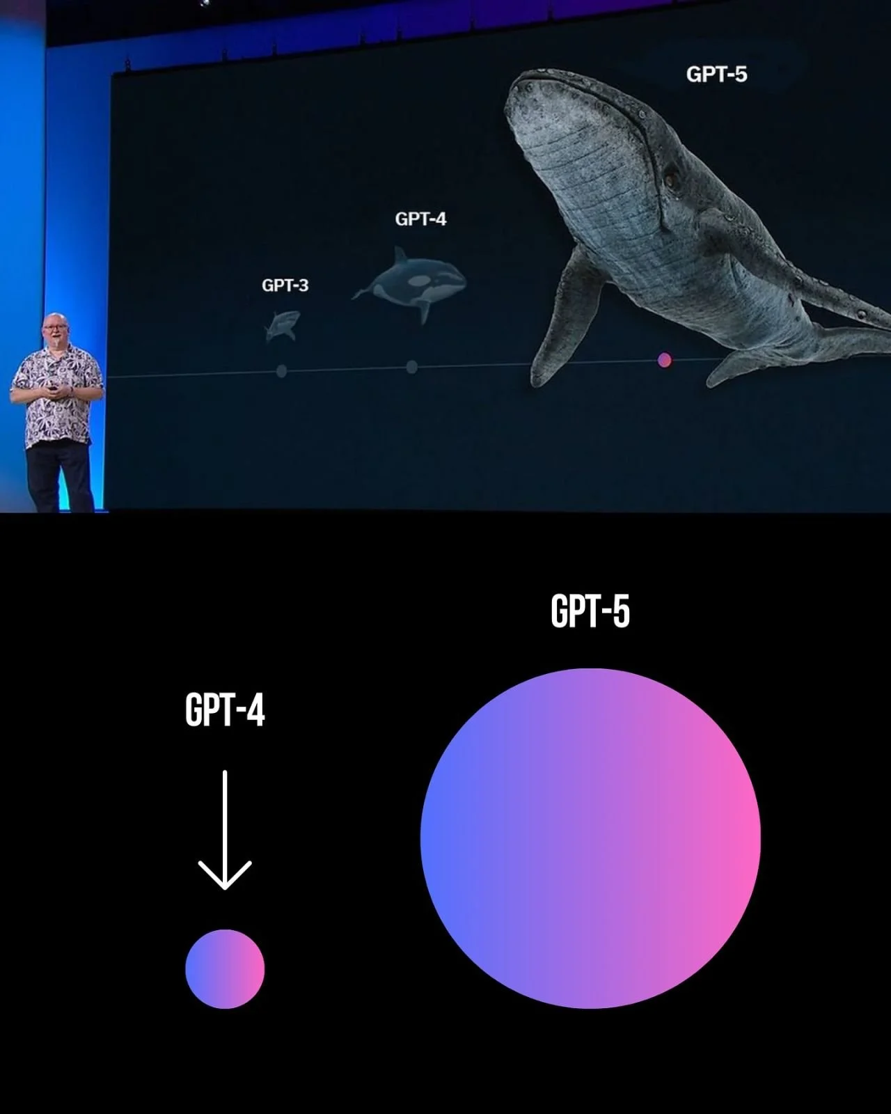 BREAKING: OpenAI kündigt GPT-5 an!