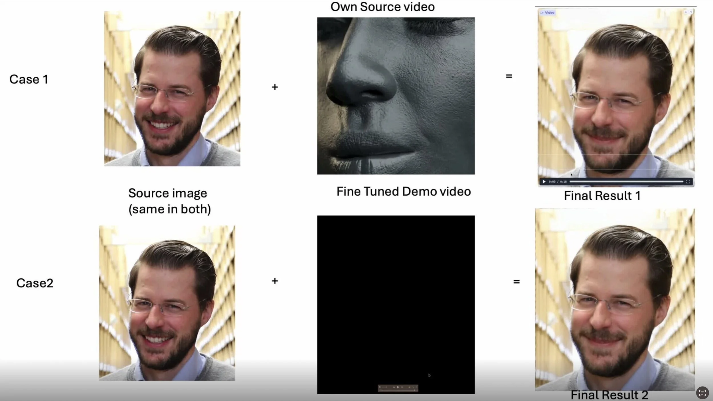 Porträts zum Leben erwecken: Die faszinierende Welt von Live Portrait