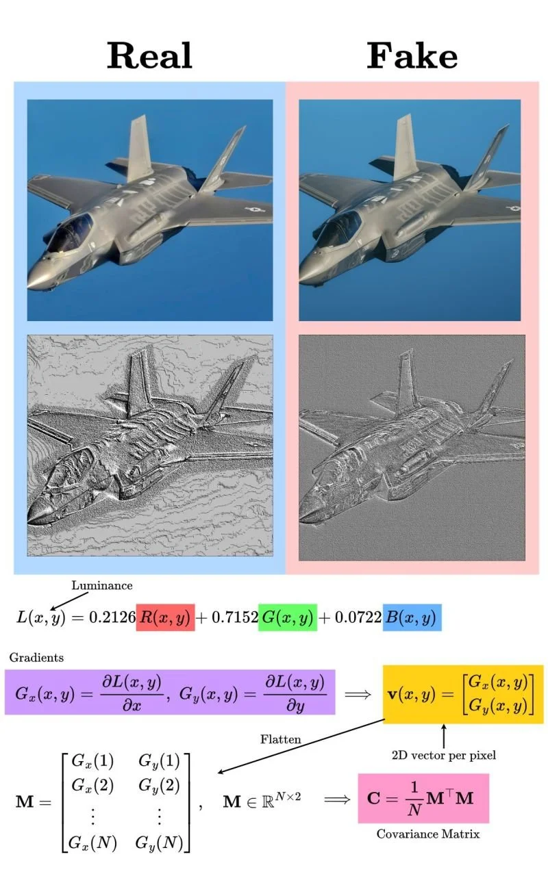 Physik statt Deep Learning: Wie Luminanzgradienten KI-Bilder entlarven könnten