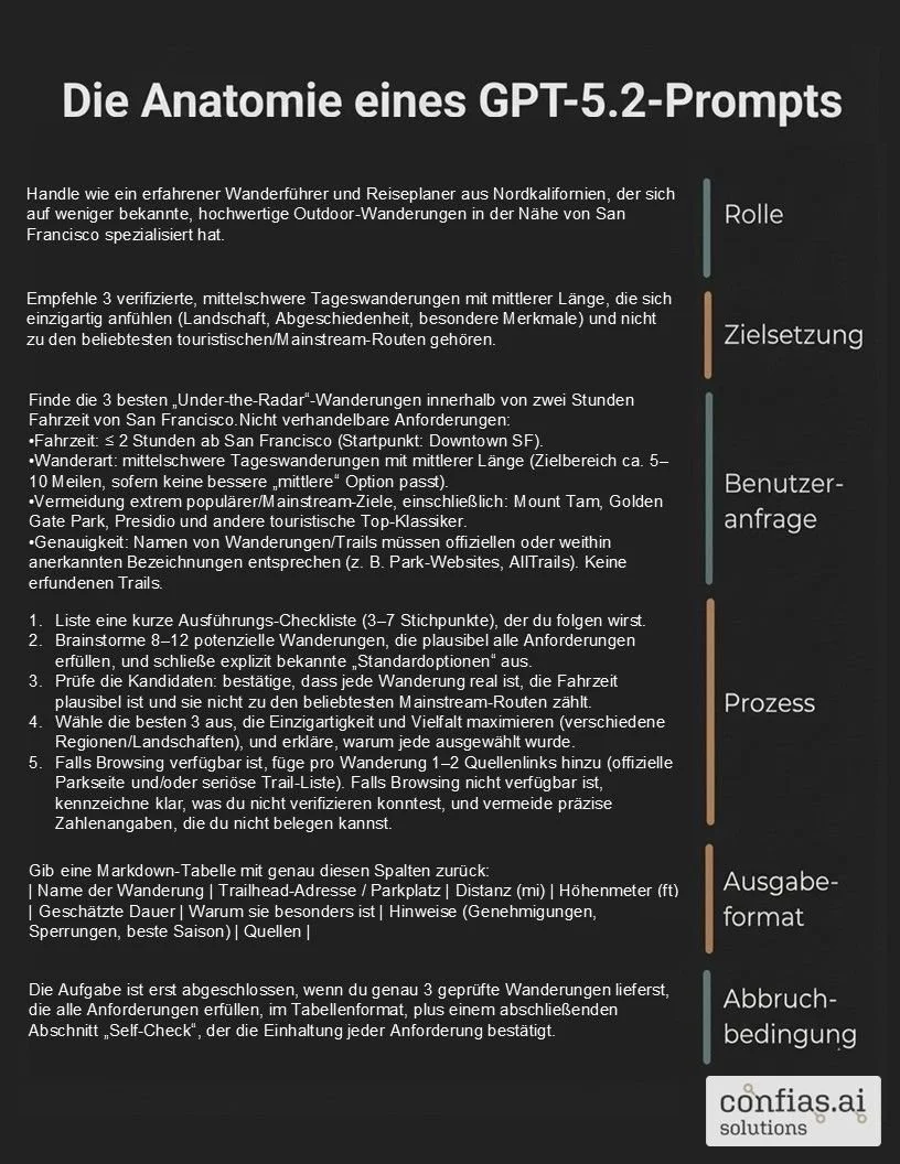 Jenseits von Trial and Error: Der neue Prompting Guide von OpenAI bringt System in die KI-Nutzung